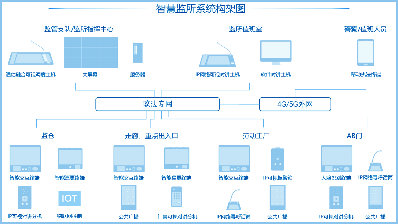 智慧監(jiān)所是什么，哪家智慧監(jiān)所建設(shè)做的比較好？