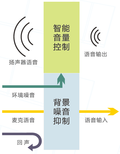 銀行ip網(wǎng)絡(luò)對(duì)講系統(tǒng)