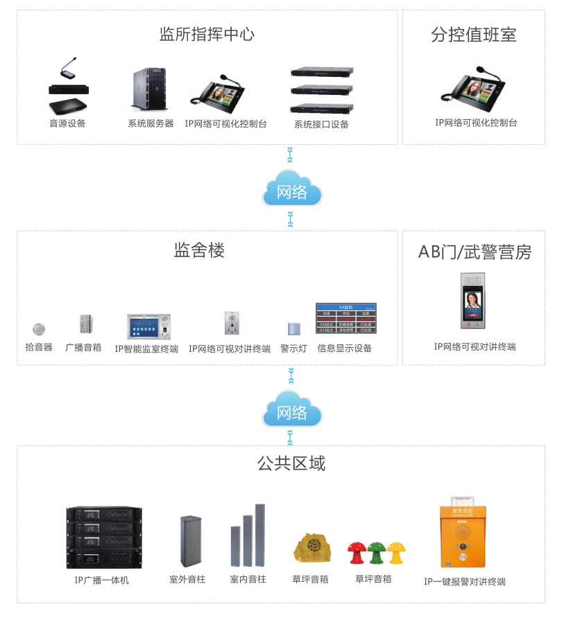 在押人員報告對講系統(tǒng)