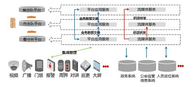 看守所智慧磐石系統(tǒng)解決方案