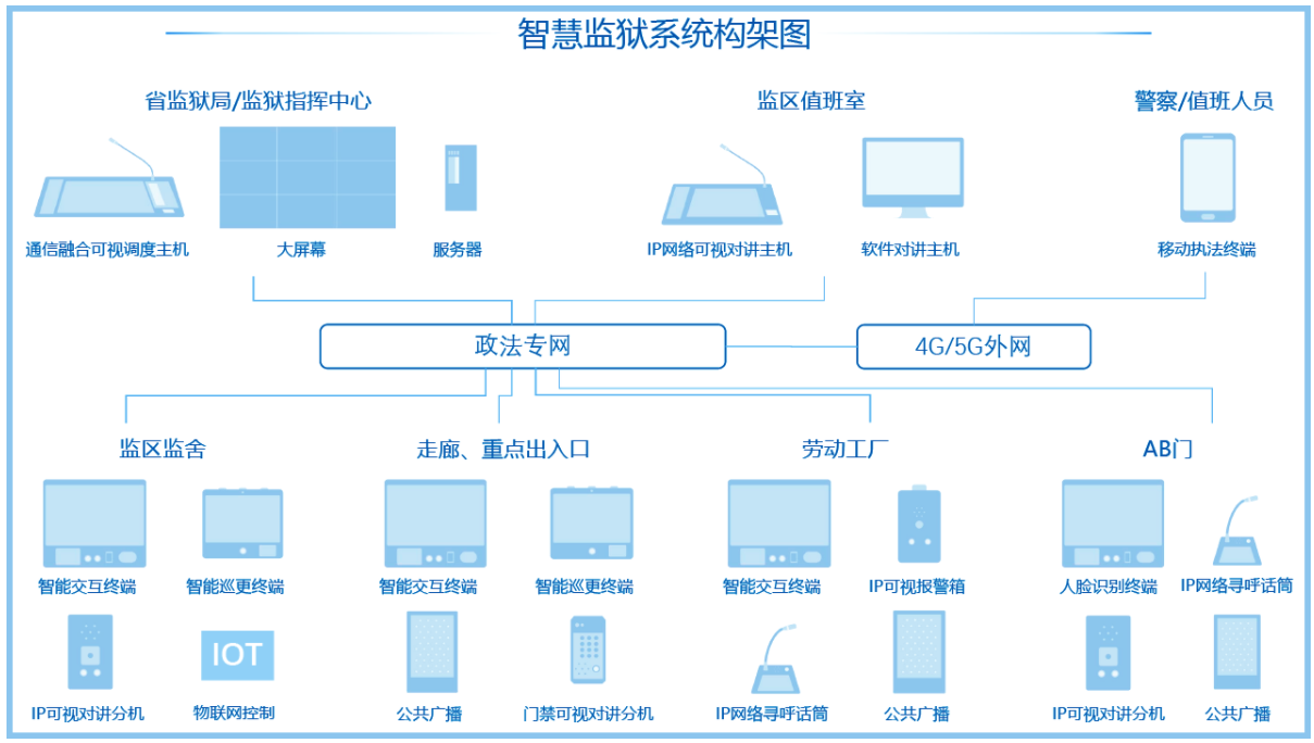 智慧監(jiān)獄的特點(diǎn)是什么,智慧監(jiān)獄建設(shè)哪家好？