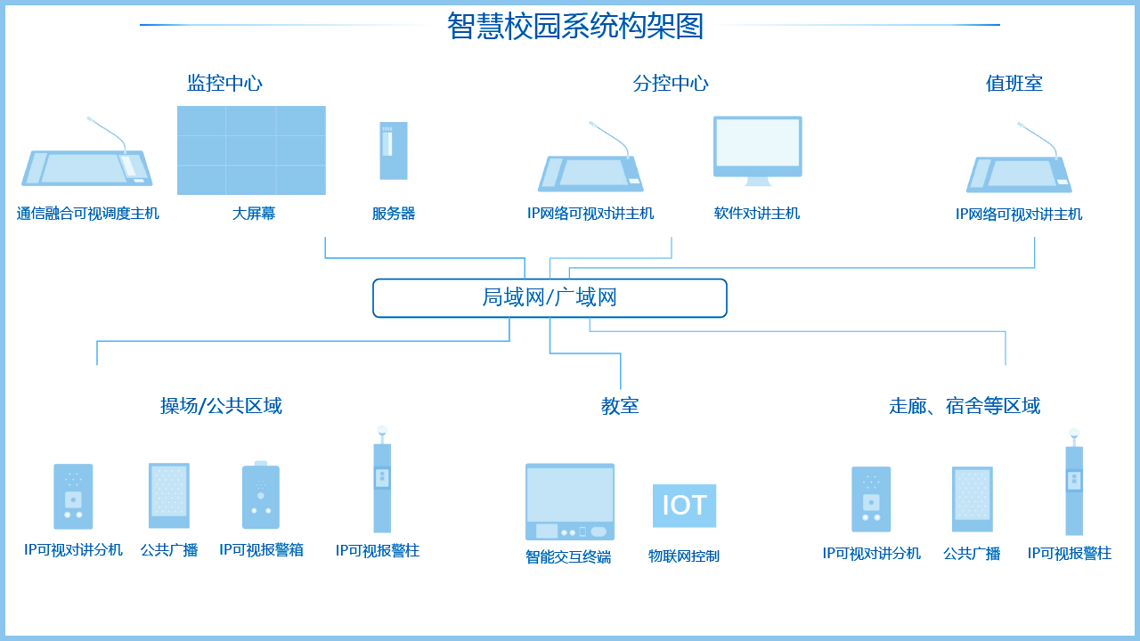 音頻智能融合系統(tǒng)在智慧校園建設(shè)上的應(yīng)用