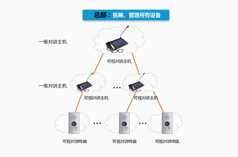 銀行可視對講廣播系統(tǒng)