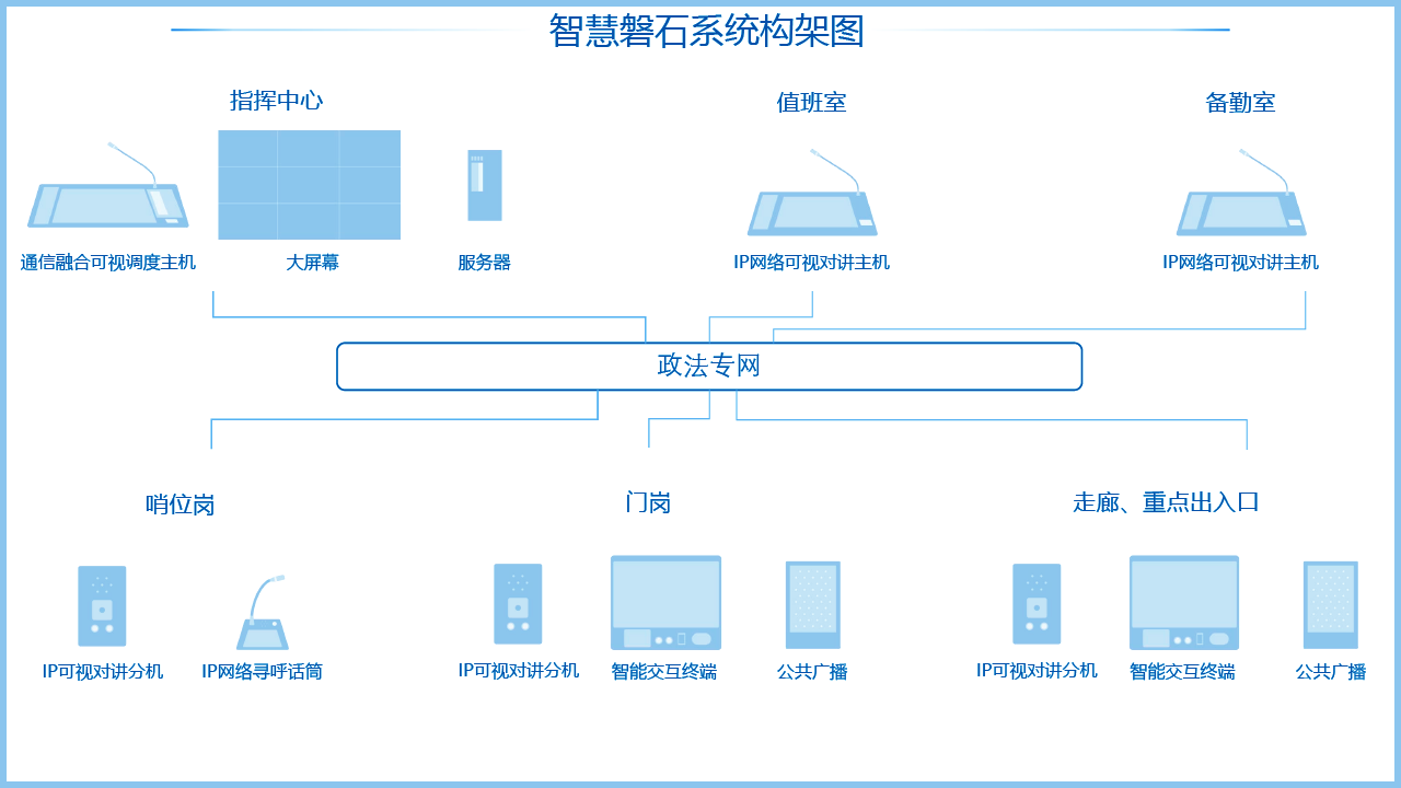 智慧磐石武警融合指揮調(diào)度解決方案