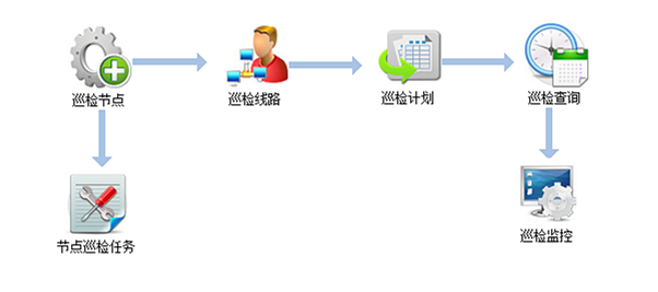 智能巡更系統(tǒng)，每時(shí)每刻為家守護(hù)