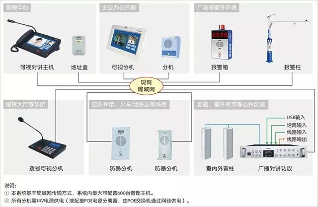 IP廣播可視對(duì)講系統(tǒng)解決方案