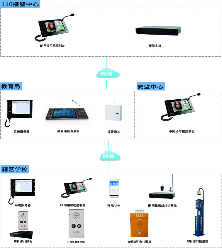 平安校園-緊急可視對講報(bào)警系統(tǒng)