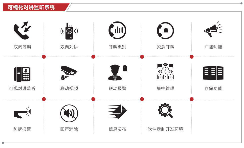 可視化對(duì)講監(jiān)聽(tīng)系統(tǒng)功能圖