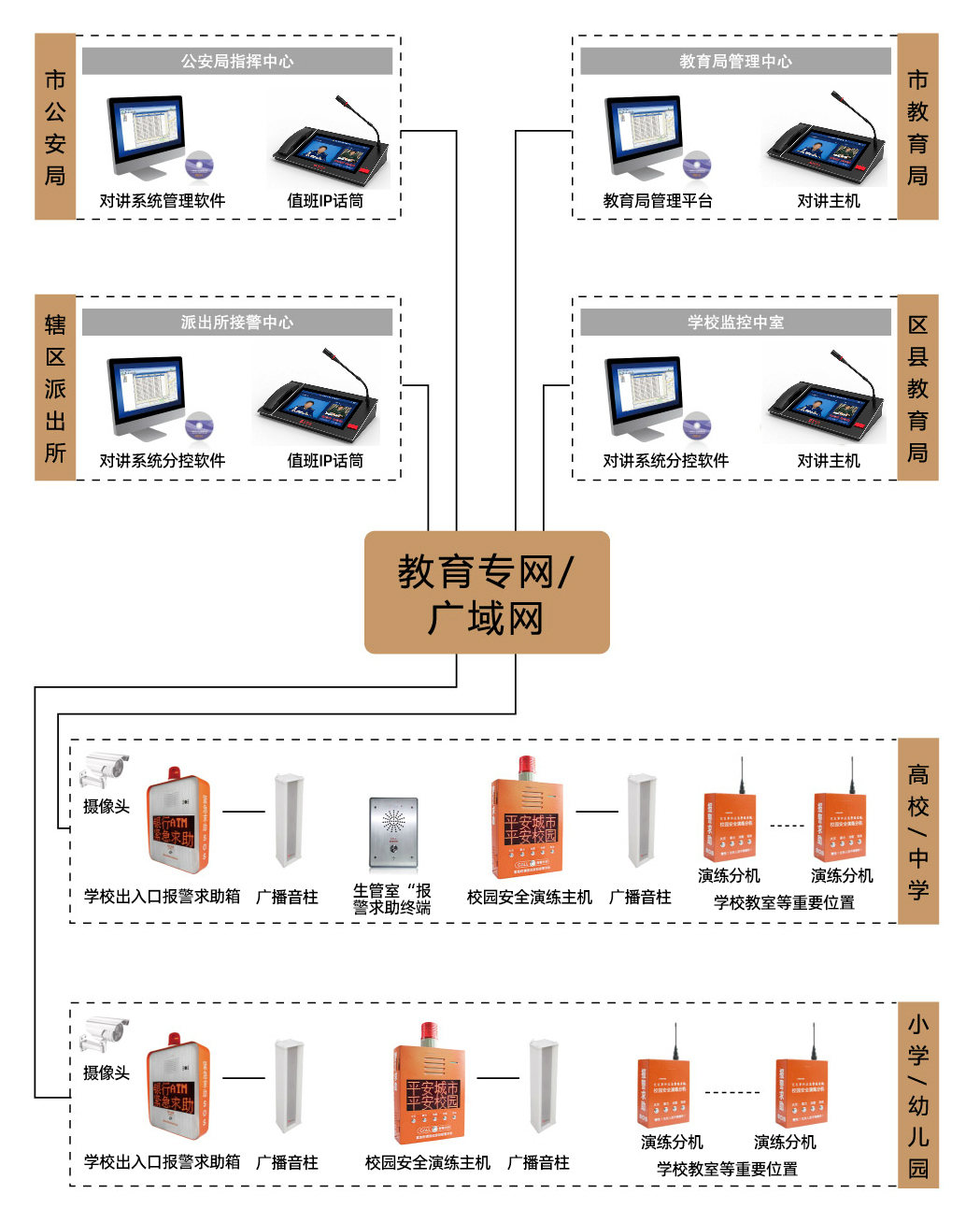 ip網(wǎng)絡(luò)對講系統(tǒng)展示圖