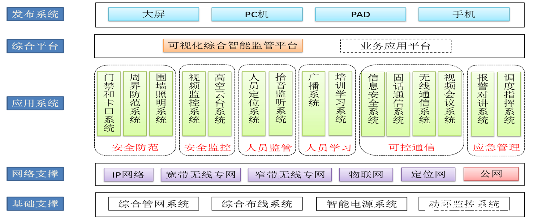 智慧監(jiān)獄建設(shè)規(guī)范標(biāo)準(zhǔn)-審核驗(yàn)收評(píng)分標(biāo)準(zhǔn)