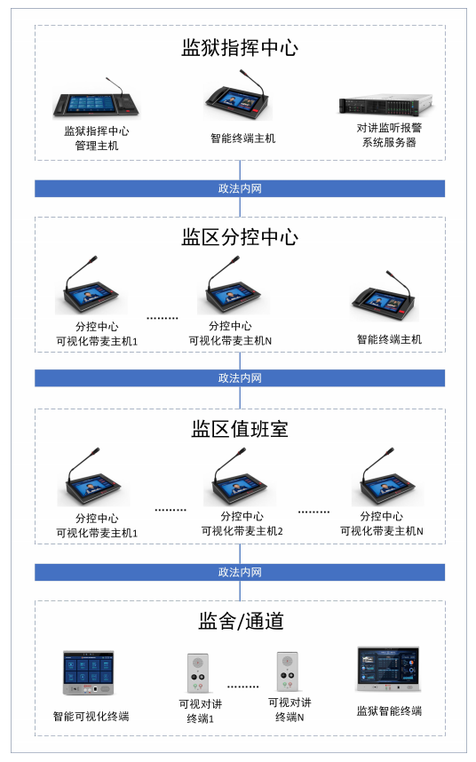 系統(tǒng)拓?fù)浣Y(jié)構(gòu)示意圖