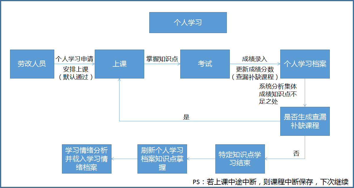 智慧監(jiān)獄人工智能平臺(tái)