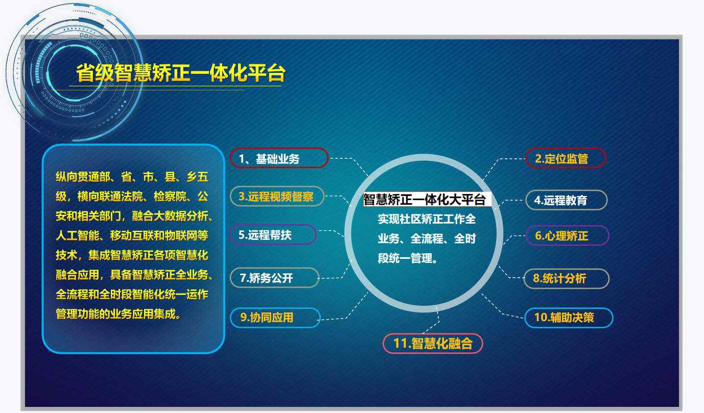 省級智慧矯正一體化平臺