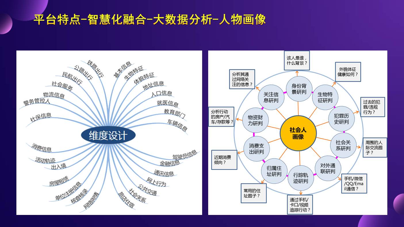 人物畫像